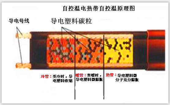 自控温国产VIDEO成人麻豆精品原理